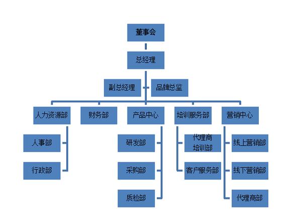 健康管理与养生咨询 解锁现代生活的新钥匙